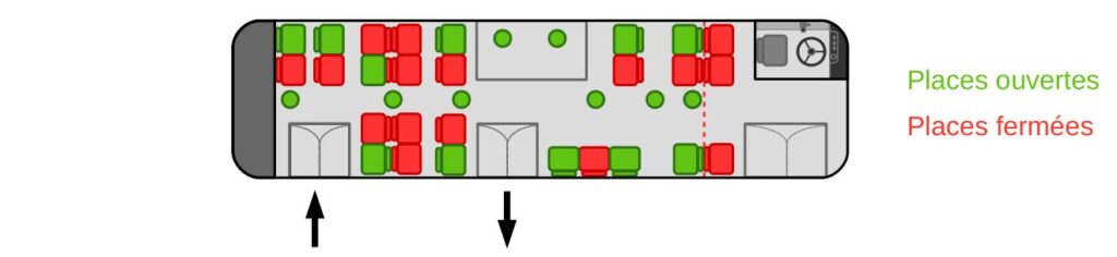 Schéma du bus avec les places ouvertes et celles fermées.