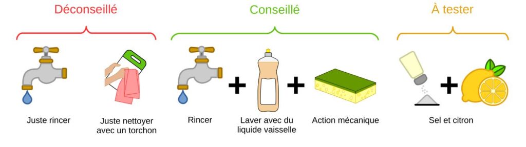 Méthodes pour laver les planches à découper.