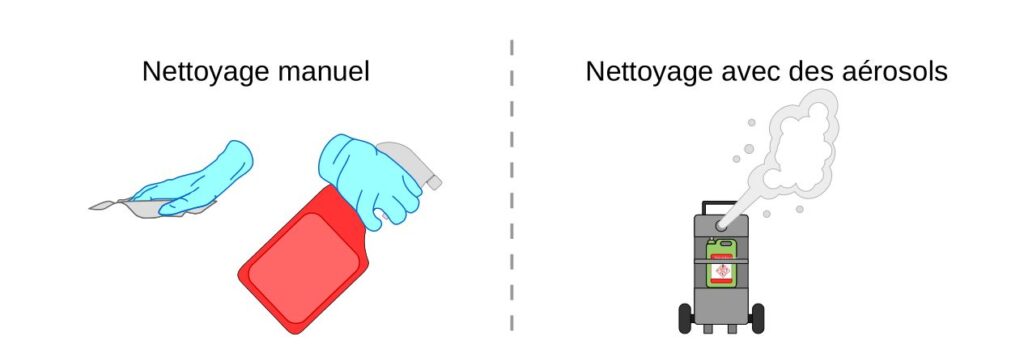 Dessin représentant le nettoyage manuel et le nettoyage avec des aérosols.