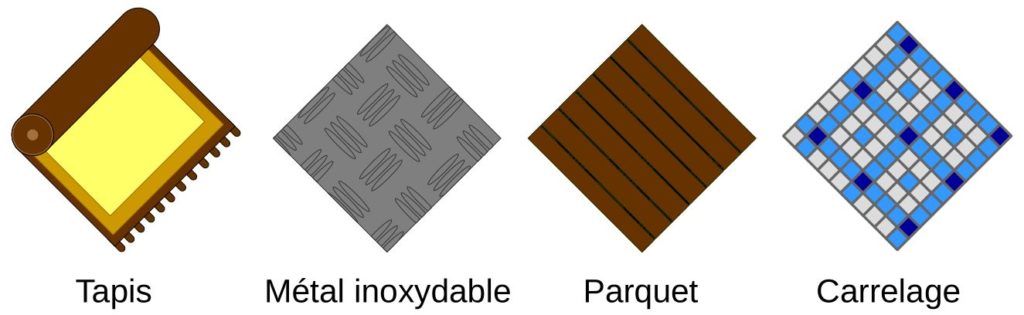 Surfaces testées dans l'étude.