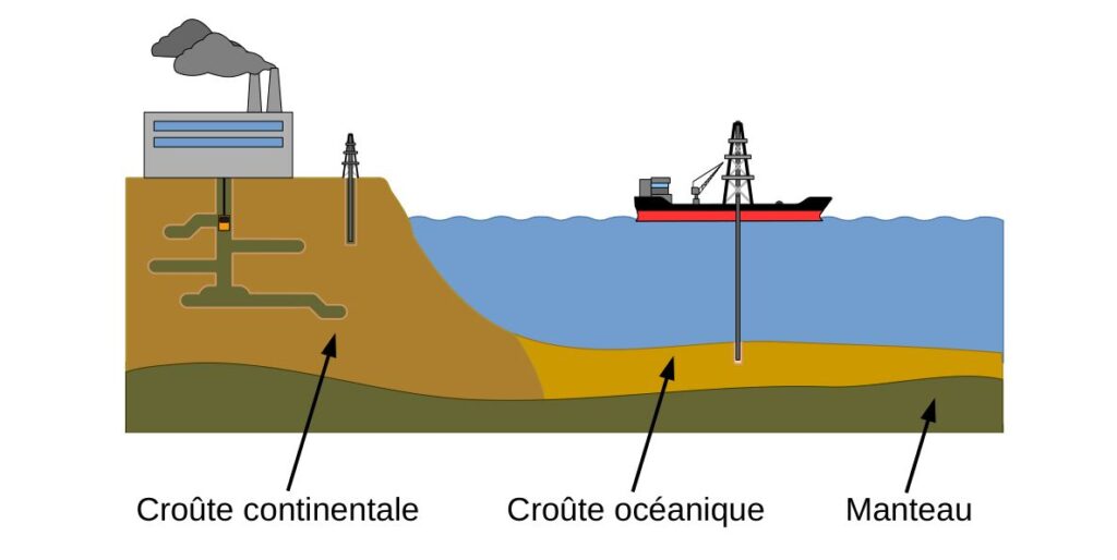 Techniques d'étude de la biosphère profonde.